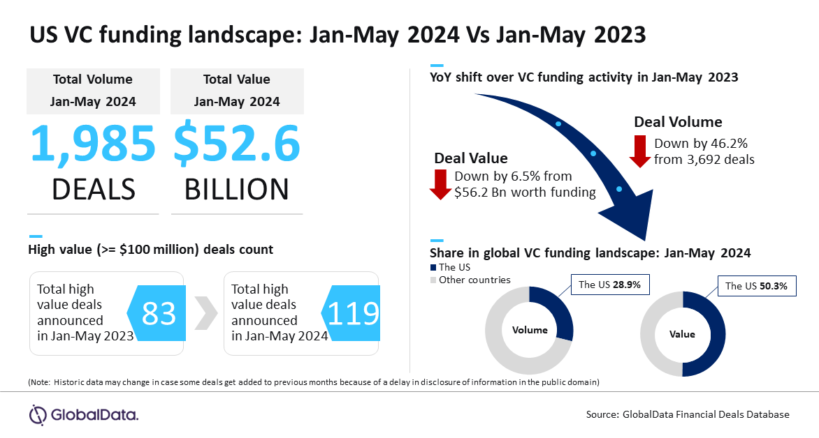 startup funding stats